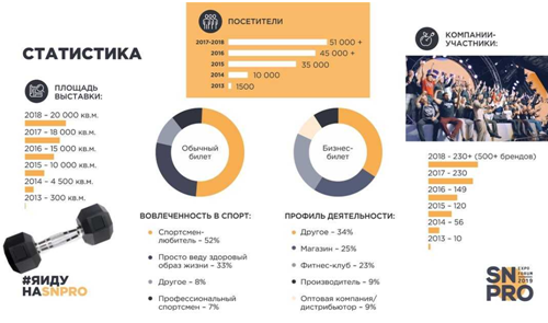 Как тренд здорового образа жизни влияет на ритейл?