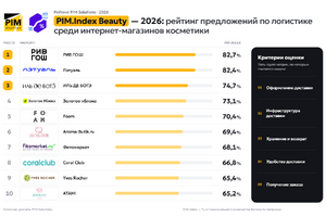 Конкуренция в beauty e-commerce 2026: как доставка помогает удержанию клиентов