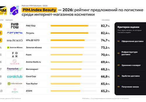 Конкуренция в beauty e-commerce 2026: как доставка помогает удержанию клиентов